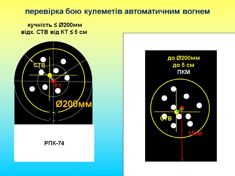 перевірка бою кулеметів автоматичним вогнем КТ 1 2 3 5 4 6 7 8